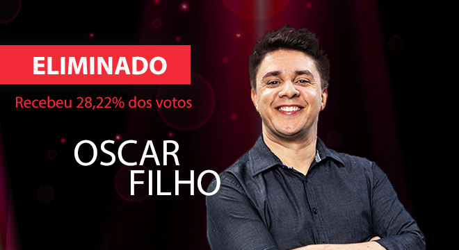Oscar Filho é eliminado do Dancing Brasil
