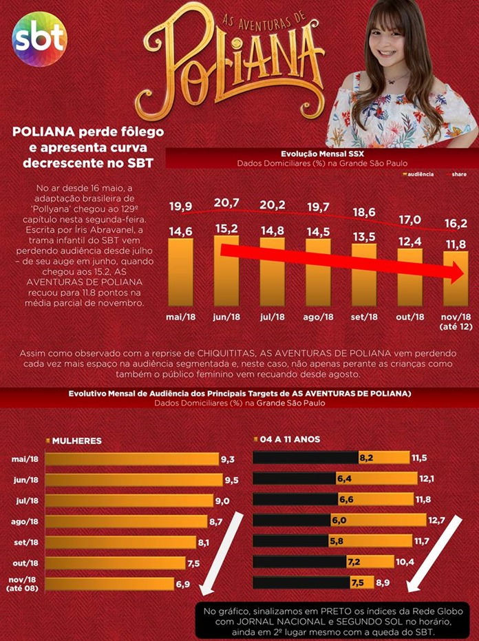 Kantar Ibope (Divulgação)