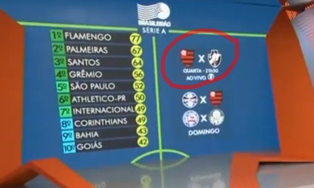 Erro do Globo Esporte confundiu torcedores de Flamengo e Vasco (Reprodução/Globo)